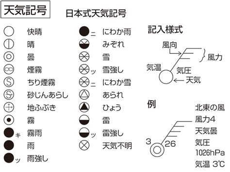 雷電雨|国際式の天気記号と記入方式